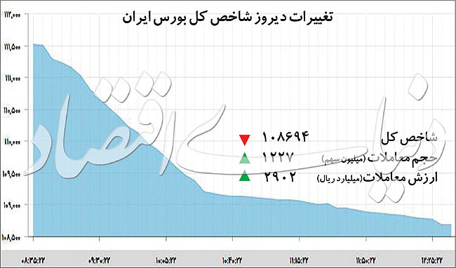 اخبار اقتصادی ,خبرهای اقتصادی ,بورس اخبار اقتصادی ,خبرهای اقتصادی , بورس