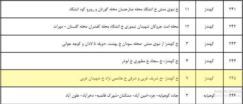 اخبار اقتصادی ,خبرهای اقتصادی , جیره بندی برق اخبار اقتصادی ,خبرهای اقتصادی ,جیره بندی برق