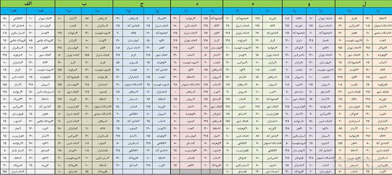 اخبار اقتصادی ,خبرهای اقتصادی , جیره بندی برق اخبار اقتصادی ,خبرهای اقتصادی ,جیره بندی برق