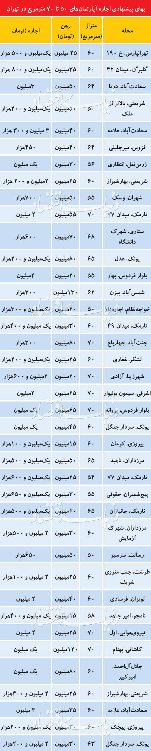 اخبار اقتصادی ,خبرهای اقتصادی ,بازار املاک اجاری اخبار اقتصادی ,خبرهای اقتصادی ,بازار املاک اجاری