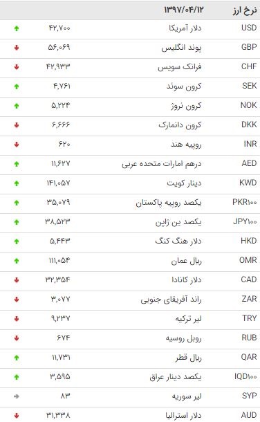 اخبار اقتصادی ,خبرهای اقتصادی , دلار اخبار اقتصادی ,خبرهای اقتصادی , دلار