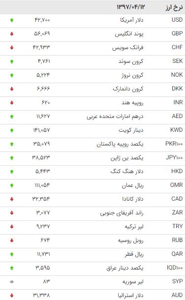  اخبار اقتصادی ,خبرهای اقتصادی , دلار 