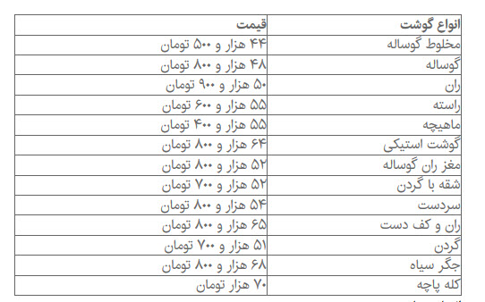 اخبار اقتصادی ,خبرهای اقتصادی , گوشت قرمز اخبار اقتصادی ,خبرهای اقتصادی ,گوشت قرمز