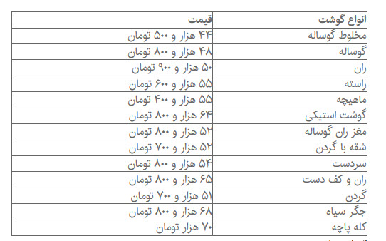  اخبار اقتصادی ,خبرهای اقتصادی ,گوشت قرمز 