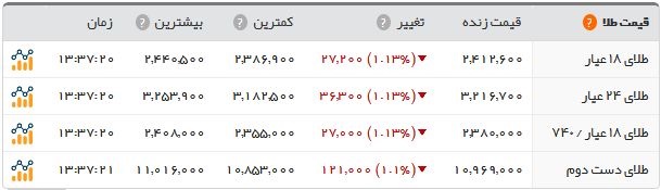 اخبار اقتصادی ,خبرهای اقتصادی ,سکه اخبار اقتصادی ,خبرهای اقتصادی ,سکه