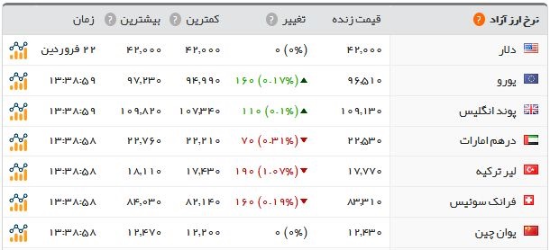 اخبار اقتصادی ,خبرهای اقتصادی ,سکه اخبار اقتصادی ,خبرهای اقتصادی ,سکه