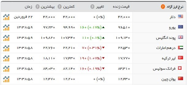  اخبار اقتصادی ,خبرهای اقتصادی ,سکه  