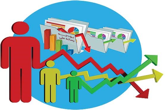 اخبار اقتصادی ,خبرهای اقتصادی , بودجه اخبار اقتصادی ,خبرهای اقتصادی , بودجه