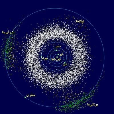  اخبار علمی ,خبرهای علمی, سیارک‌