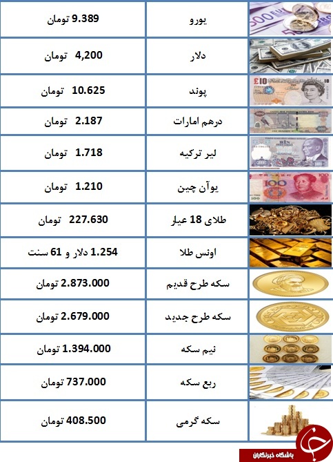  اخبار اقتصادی ,خبرهای اقتصادی , سکه  