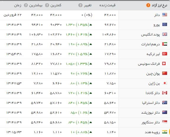  اخبار اقتصادی ,خبرهای اقتصادی ,  سکه