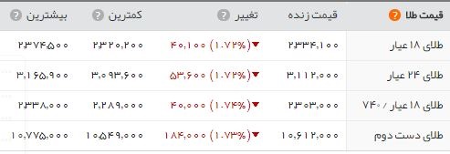 اخبار اقتصادی ,خبرهای اقتصادی , سکه اخبار اقتصادی ,خبرهای اقتصادی , سکه