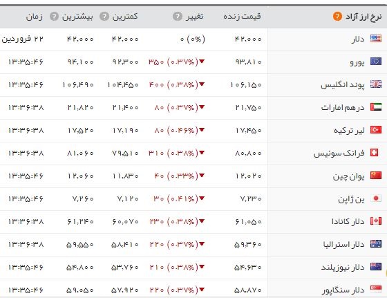 اخبار اقتصادی ,خبرهای اقتصادی ,بهاز آزادی اخبار اقتصادی ,خبرهای اقتصادی ,بهاز آزادی