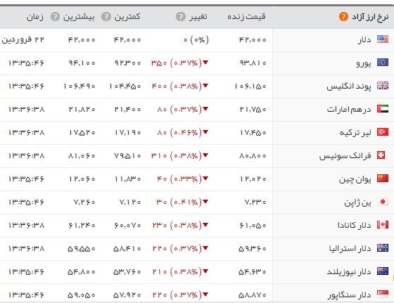  اخبار اقتصادی ,خبرهای اقتصادی ,بهاز آزادی 