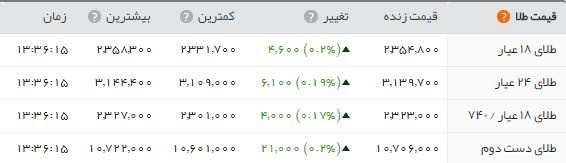 اخبار اقتصادی ,خبرهای اقتصادی ,بهاز آزادی اخبار اقتصادی ,خبرهای اقتصادی ,بهاز آزادی