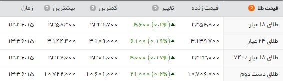  اخبار اقتصادی ,خبرهای اقتصادی ,بهاز آزادی 