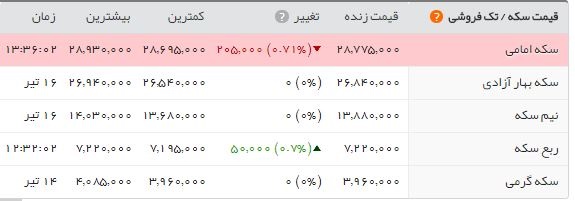 اخبار اقتصادی ,خبرهای اقتصادی ,بهاز آزادی اخبار اقتصادی ,خبرهای اقتصادی ,بهاز آزادی