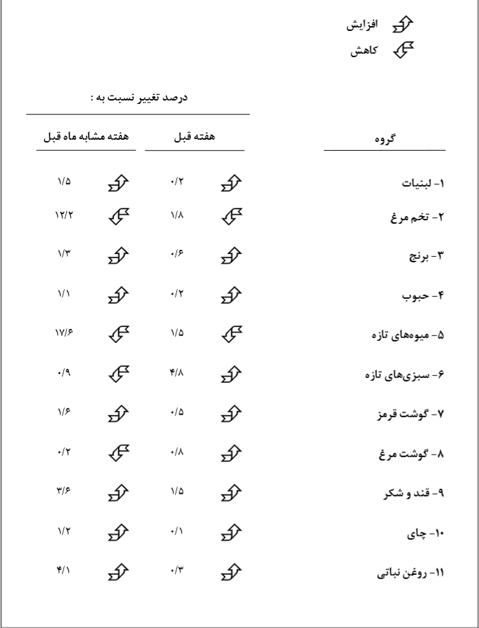  اخبار اقتصادی ,خبرهای اقتصادی ,بانک مرکزی