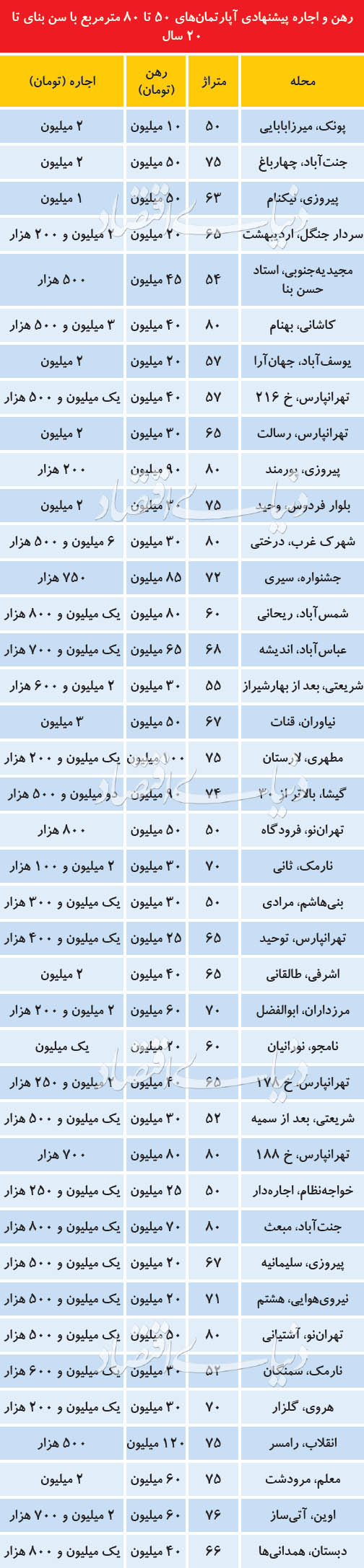  اخبار اقتصادی ,خبرهای اقتصادی ,بازار مسکن 