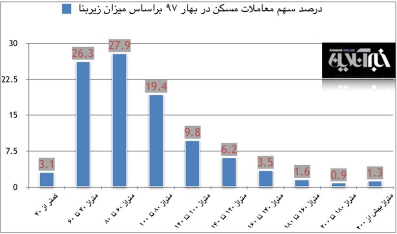 اخبار اقتصادی ,خبرهای اقتصادی , ساخت و ساز خانه اخبار اقتصادی ,خبرهای اقتصادی , ساخت و ساز خانه