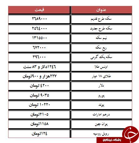  اخبار اقتصادی ,خبرهای اقتصادی , سکه وارز 