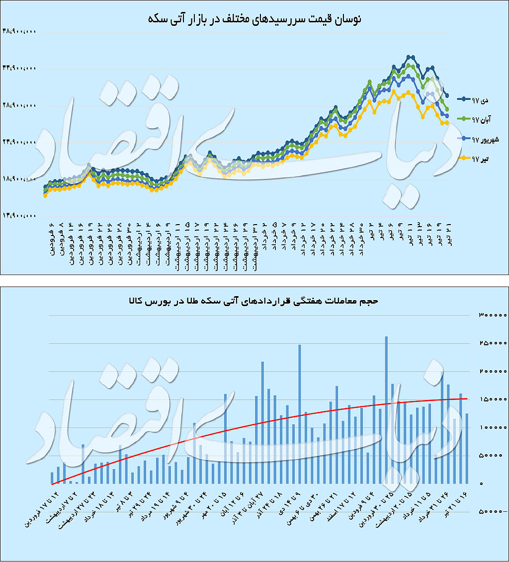  اخبار اقتصادی ,خبرهای اقتصادی ,قیمت دلار 