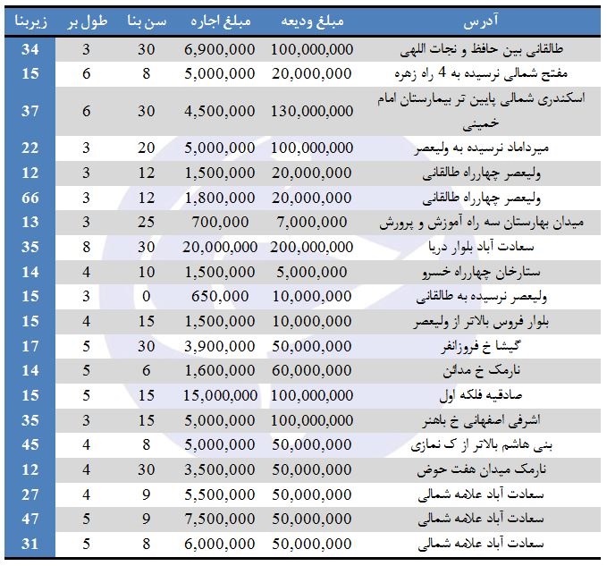 اخبار اقتصادی ,خبرهای اقتصادی , اخبار اقتصادی ,خبرهای اقتصادی ,