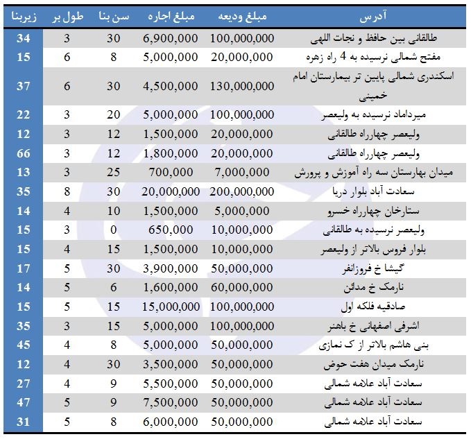  اخبار اقتصادی ,خبرهای اقتصادی , 