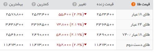 اخباراجتماعی ,خبرهای اجتماعی , هواشناسی اخبار اجتماعی ,خبرهای اجتماعی, هواشناسی