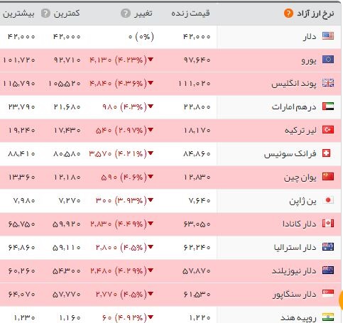 اخباراجتماعی ,خبرهای اجتماعی , هواشناسی اخبار اجتماعی ,خبرهای اجتماعی, هواشناسی