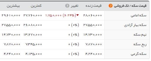 اخباراجتماعی ,خبرهای اجتماعی , هواشناسی اخبار اجتماعی ,خبرهای اجتماعی, هواشناسی