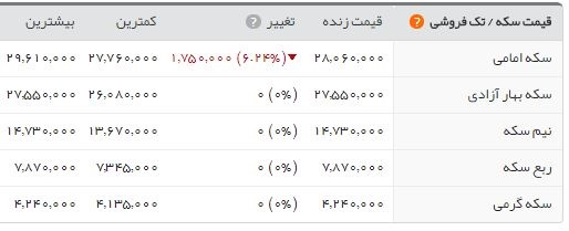  اخبار اجتماعی ,خبرهای اجتماعی, هواشناسی