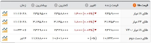 اخبار اقتصادی ,خبرهای اقتصادی ,سکه اخبار اقتصادی ,خبرهای اقتصادی ,سکه