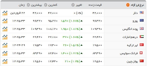  اخبار اقتصادی ,خبرهای اقتصادی ,سکه  