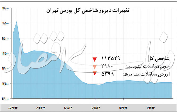  اخبار اقتصادی ,خبرهای اقتصادی , بورس 