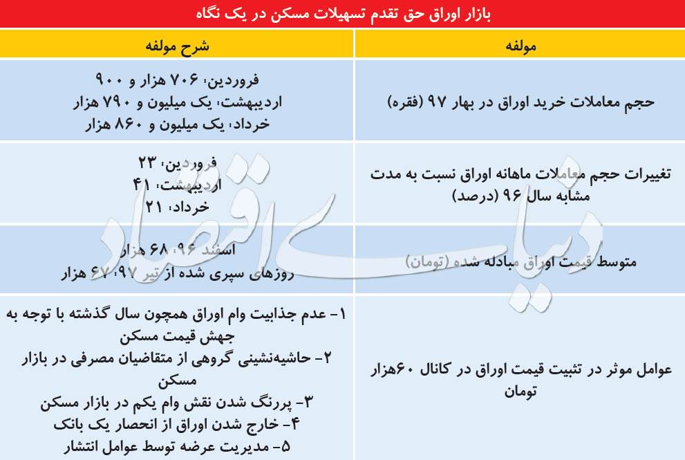 اخبار اقتصادی ,خبرهای اقتصادی ,اوراق مسکن اخبار اقتصادی ,خبرهای اقتصادی , اوراق مسکن