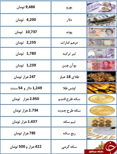 اخبار اقتصادی ,خبرهای اقتصادی ,سکه اخبار اقتصادی ,خبرهای اقتصادی ,سکه