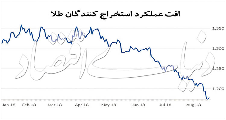  اخبار اقتصادی ,خبرهای اقتصادی , طلا 