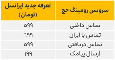 تعرفه‌های ایرانسل,تعرفه‌های ویژه ایرانسل برای حجاج