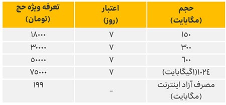 تعرفه‌های ایرانسل,تعرفه‌های ویژه ایرانسل برای حجاج