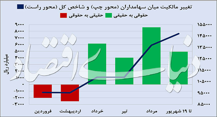  اخبار اقتصادی ,خبرهای اقتصادی ,ارز و سکه 