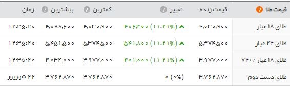 اخبار اقتصادی ,خبرهای اقتصادی , قیمت طلا اخبار اقتصادی ,خبرهای اقتصادی , قیمت طلا