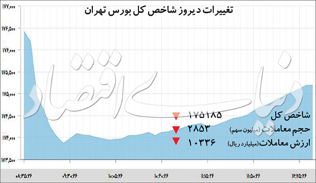  اخبار اقتصادی ,خبرهای اقتصادی , بورس 