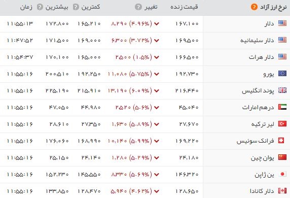 اخبار اقتصادی ,خبرهای اقتصادی ,بازار سکه اخبار اقتصادی ,خبرهای اقتصادی ,بازار سکه