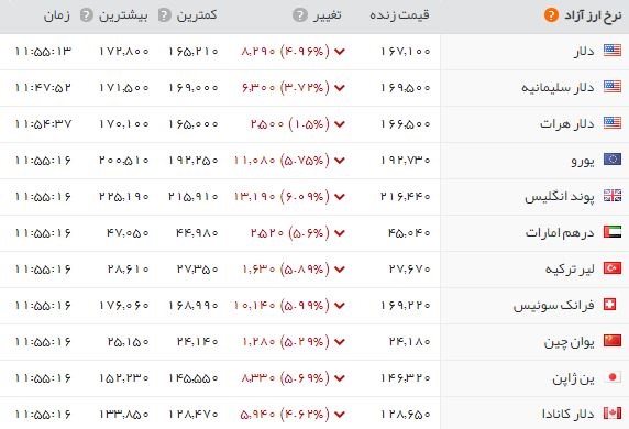  اخبار اقتصادی ,خبرهای اقتصادی ,بازار سکه  