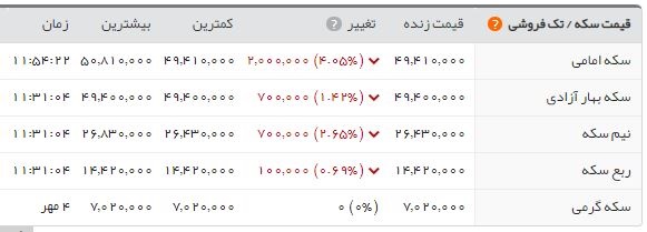  اخبار اقتصادی ,خبرهای اقتصادی ,بازار سکه  