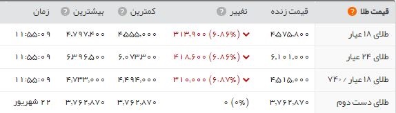  اخبار اقتصادی ,خبرهای اقتصادی ,بازار سکه  