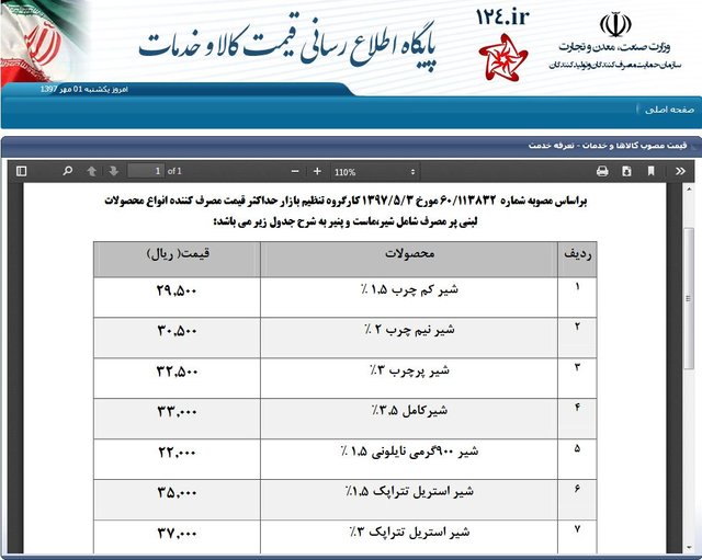اخبار اقتصادی ,خبرهای اقتصادی ,بطری شیر اخبار اقتصادی ,خبرهای اقتصادی ,بطری شیر