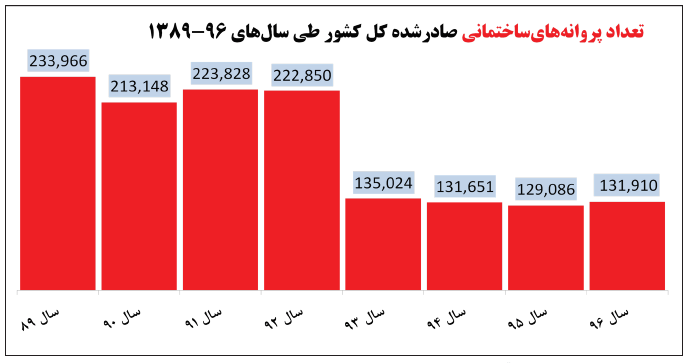  اخبار اقتصادی ,خبرهای اقتصادی ,  معاملات مسکن