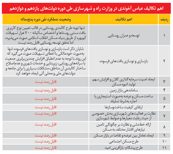  اخبار اقتصادی ,خبرهای اقتصادی ,  معاملات مسکن